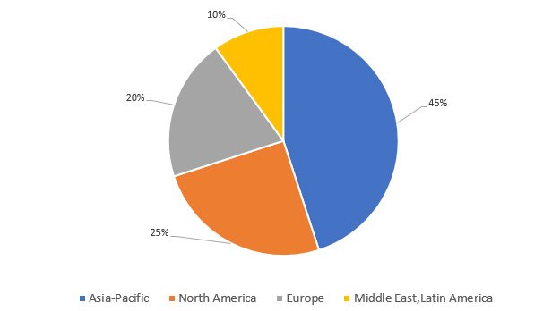 UV INK Market Distribution (2026)